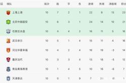 开云体育-关于华夏斩获重要胜利，积分榜逐渐上升的信息
