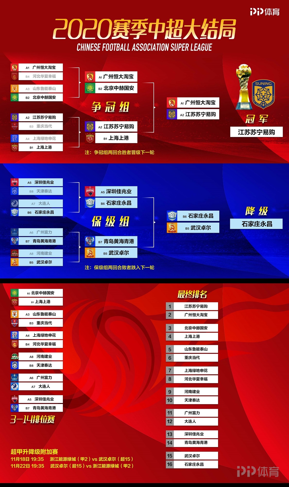 上港主场不敌广州富力，积分榜形势严峻的简单介绍