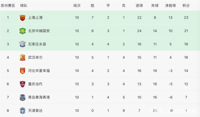 关于华夏斩获重要胜利，积分榜逐渐上升的信息