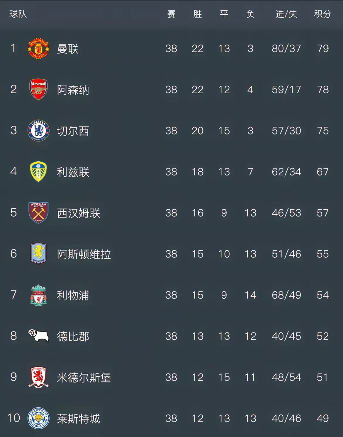 关于曼城连胜稳固，积分榜稳居顶尖赛事关键高度的信息