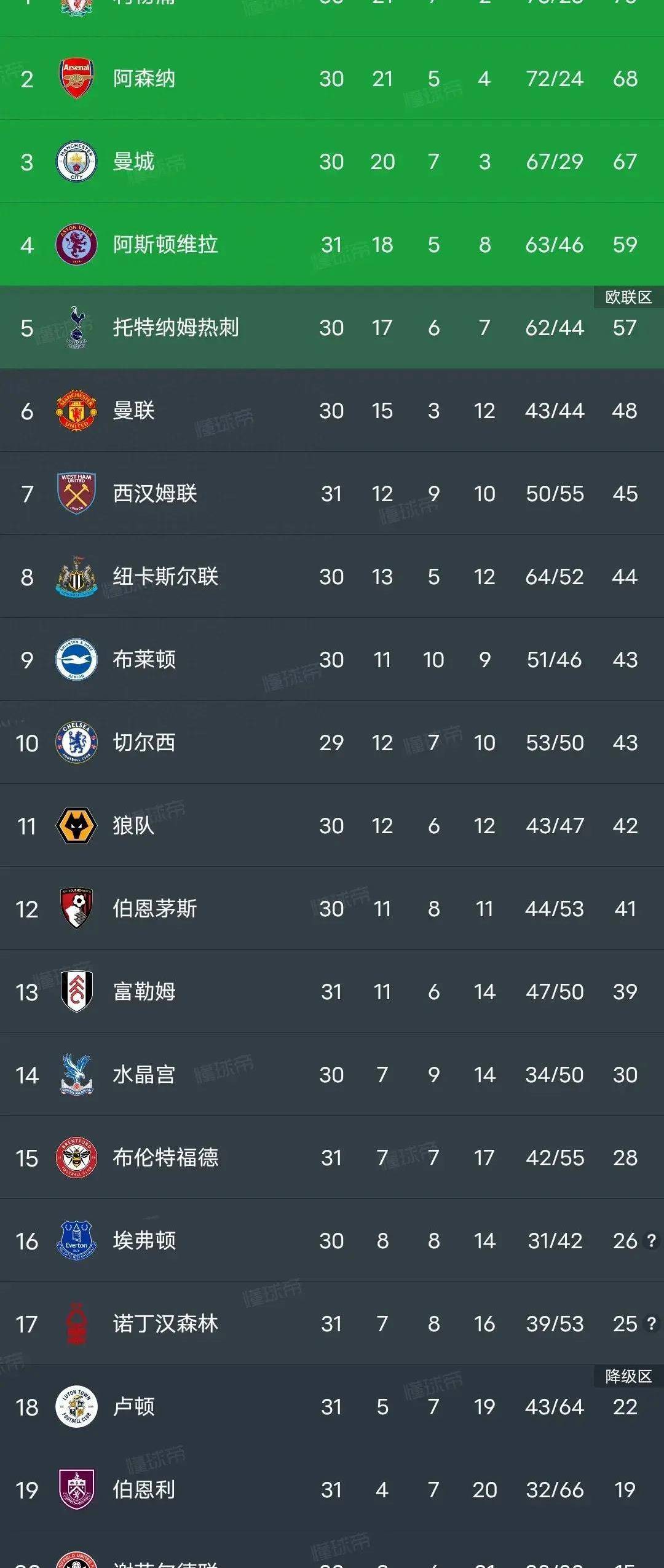 关于曼城连胜稳固，积分榜稳居顶尖赛事关键高度的信息