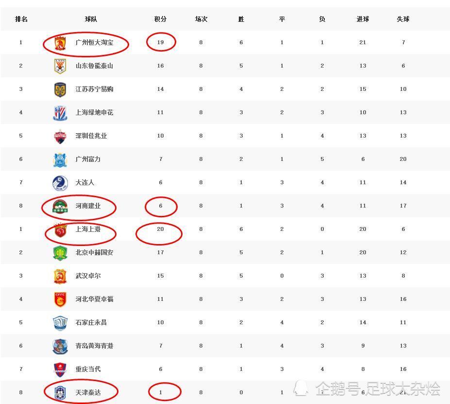 天津泰达客场不敌落后积分榜末