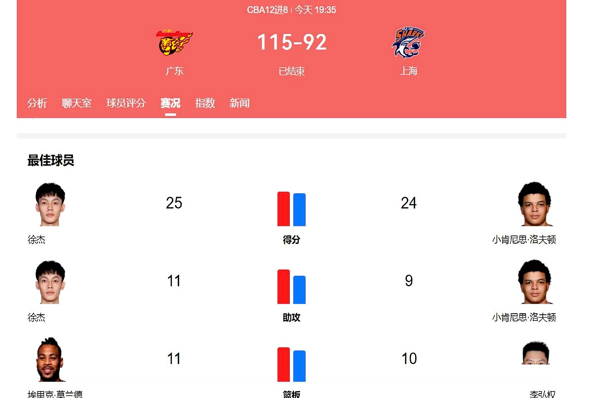 广州恒大主场击败上海上港，稳固积分榜头名位置