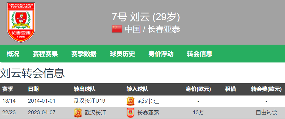 长春亚泰主场轻取武汉卓尔，斩获胜利