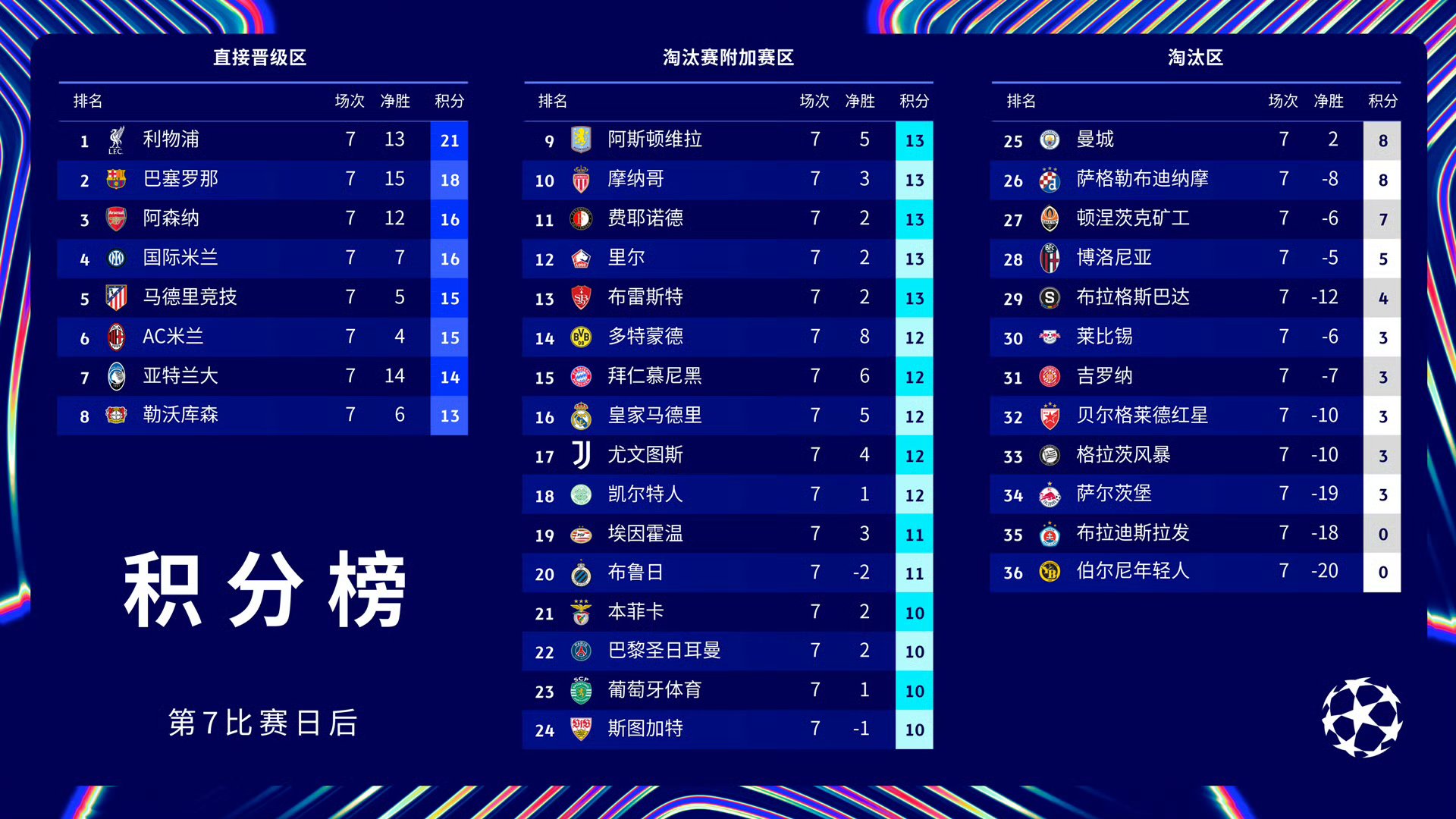 关于皇马晋级欧冠八强！克罗斯神助攻太妃糖，卢卡斯绝杀巴黎圣日耳曼的信息